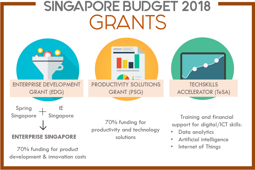 ENTERPRISE DEVELOPMENT GRANT by Enterprise Singapore – YSL Machinery